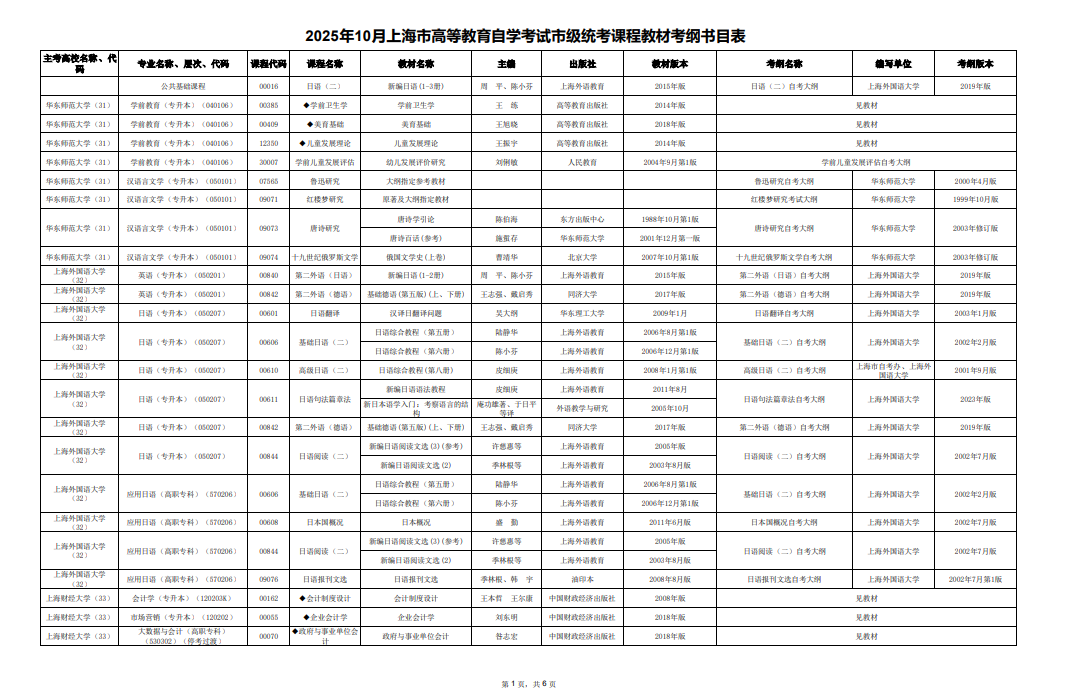 2025年10月上海市高等教育自學(xué)考試市級(jí)統(tǒng)考課程教材考綱書目表