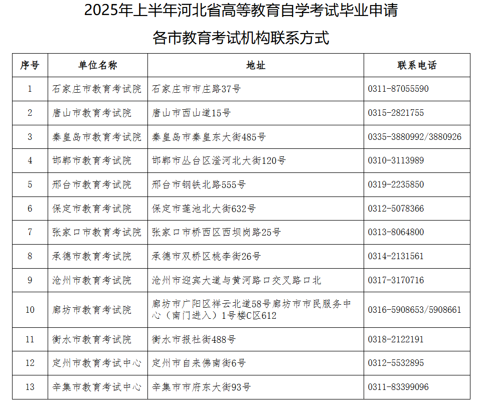 2025年上半年河北省高等教育自學(xué)考試畢業(yè)申請公告