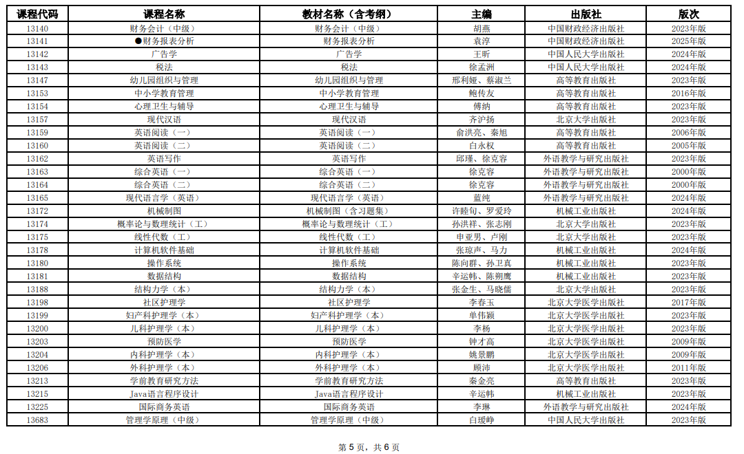 2025年10月上海市高等教育自學(xué)考試全國統(tǒng)考課程教材考綱書目表