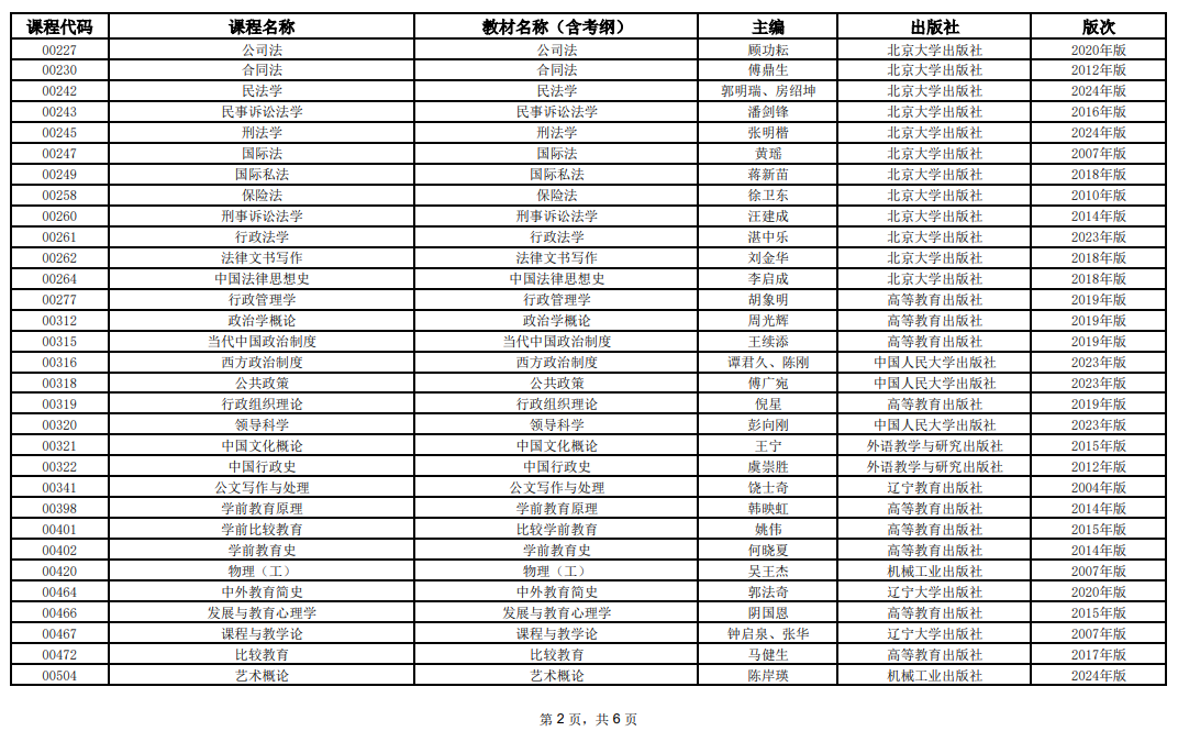 2025年10月上海市高等教育自學(xué)考試全國統(tǒng)考課程教材考綱書目表