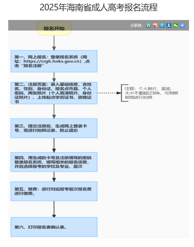 海南省2025年成人高等學(xué)校招生全國(guó)統(tǒng)一考試報(bào)名公告