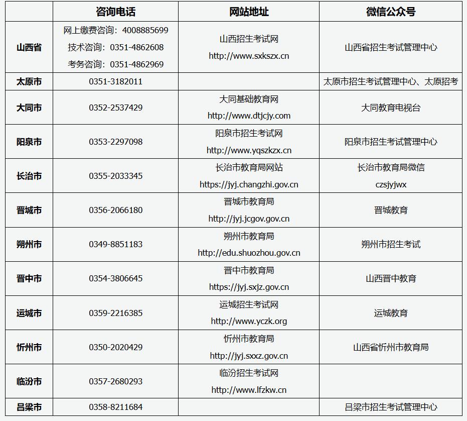 山西省2025年成人高考報名咨詢電話、網(wǎng)站地址及微信公眾號 山西省2025年成人高考報名咨詢電話、網(wǎng)站地址及微信公眾號