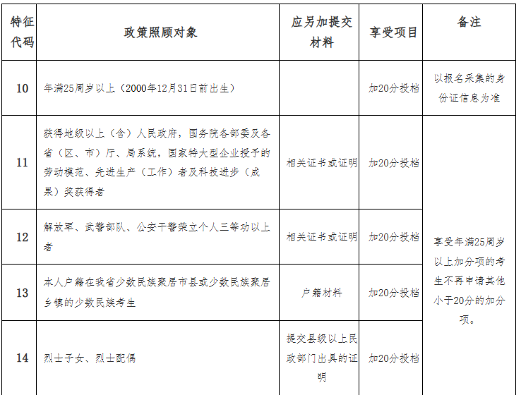 海南省2025年成人高等學(xué)校招生全國(guó)統(tǒng)一考試報(bào)名公告