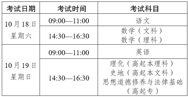 2025年云南省成人高校和成人中專招生考試報名通告