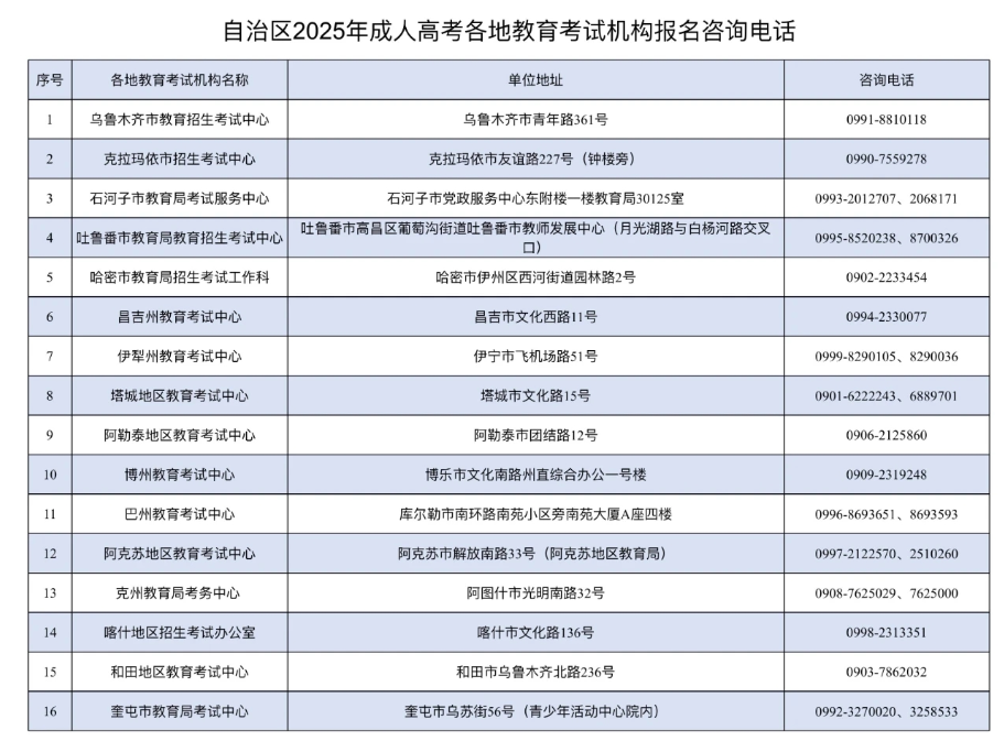 新疆教育考試院：關(guān)于延長自治區(qū)2025年成人高考網(wǎng)上繳費時間的公告