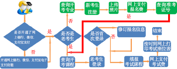 甘肅省高等教育自學考試報考******-1