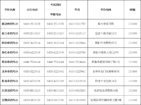 吉林省自考辦、自考院校聯(lián)系方式匯總-9