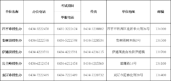 吉林省自考辦、自考院校聯(lián)系方式匯總-3