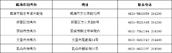 山東省自考辦聯(lián)系方式一覽表匯總-1