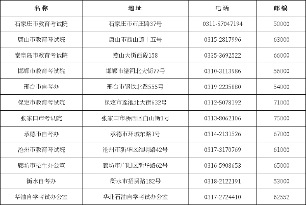 河北省自考辦、教育考試院聯(lián)系方式一覽表-1