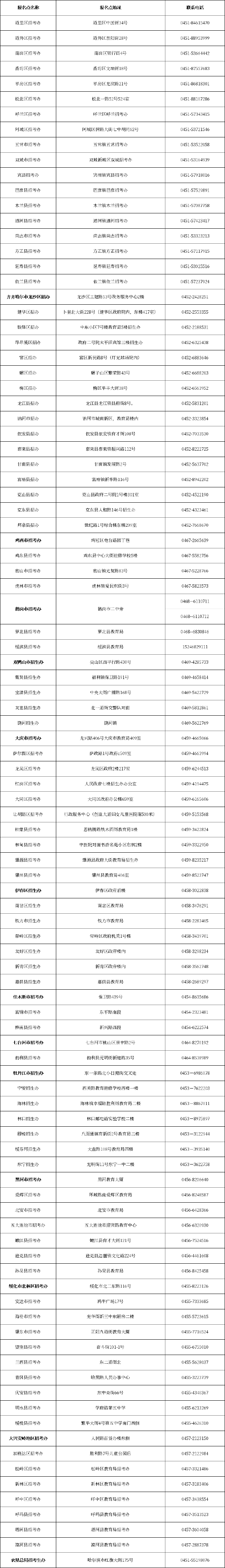 趕緊收藏！黑龍江省自考辦聯(lián)系方式一覽表-1