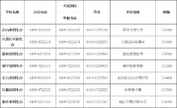 吉林省自考辦、自考院校聯(lián)系方式匯總-6