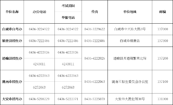 吉林省自考辦、自考院校聯(lián)系方式匯總-8