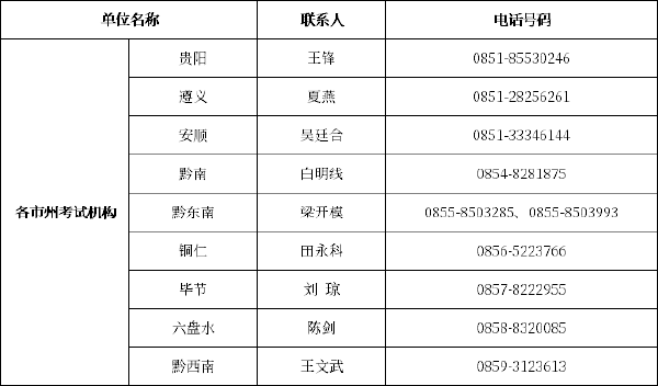 貴州自考辦、自考院校聯(lián)系方式一覽表-1