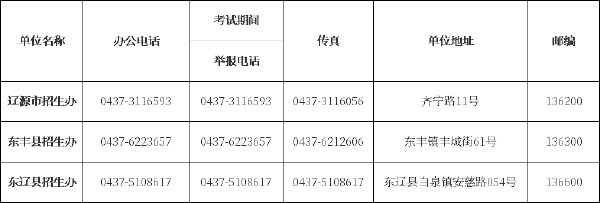 吉林省自考辦、自考院校聯(lián)系方式匯總-4