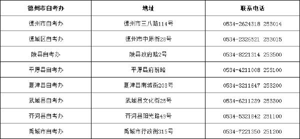 山東省自考辦聯(lián)系方式一覽表匯總-6