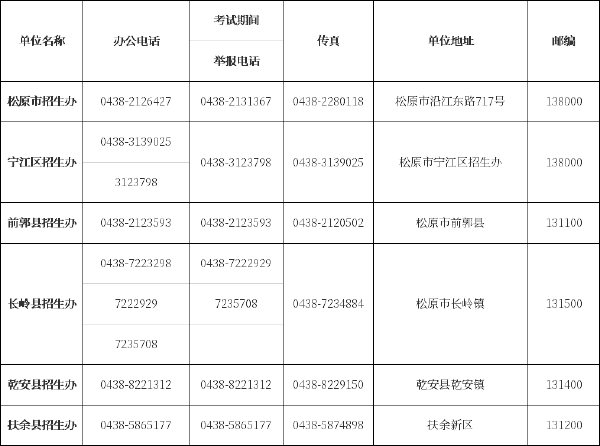 吉林省自考辦、自考院校聯(lián)系方式匯總-7