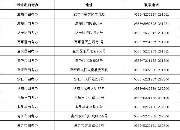 山東省自考辦聯(lián)系方式一覽表匯總-4