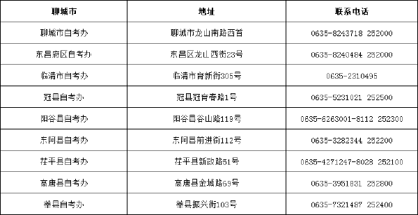 山東省自考辦聯(lián)系方式一覽表匯總-13