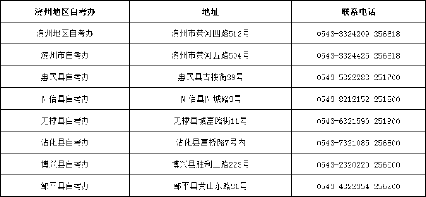 山東省自考辦聯(lián)系方式一覽表匯總-8