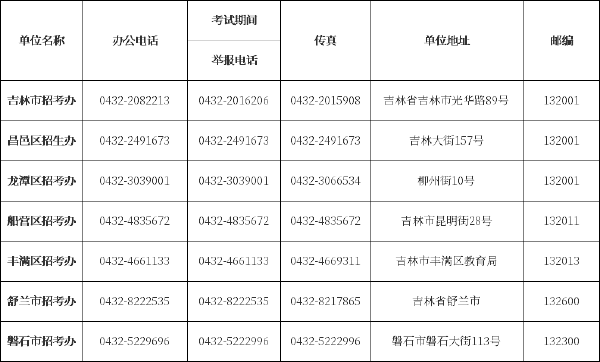 吉林省自考辦、自考院校聯(lián)系方式匯總-2