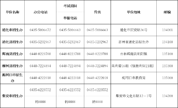 吉林省自考辦、自考院校聯(lián)系方式匯總-5