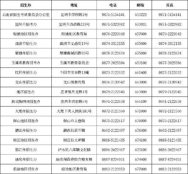 云南自考******辦公室、自考院校聯系方式匯總-1