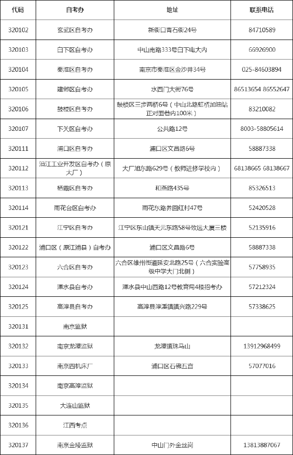 @江蘇自考生，各市區(qū)自考辦聯系方式一覽表-1