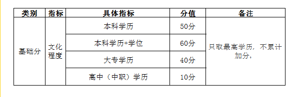 自考學歷能加多少分？——武漢市積分入戶管理辦法-1