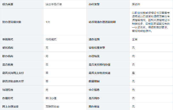 海南省自考考生免考課程和自考課程頂替、學(xué)分互認(rèn)的確認(rèn)-1