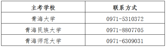 青海省2022年自學(xué)考試轉(zhuǎn)免考、實(shí)踐性環(huán)節(jié)考核安排-1