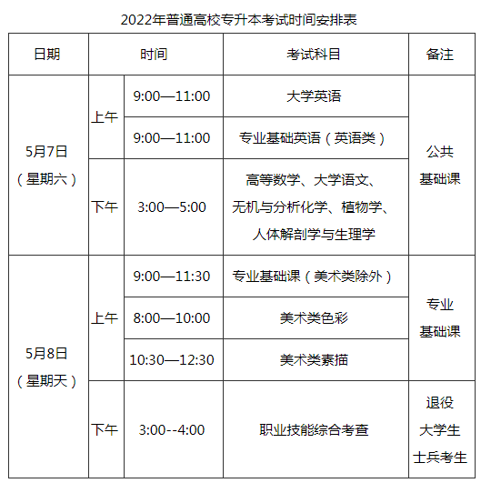 2022年福建專升本考試時(shí)間已確定！-1