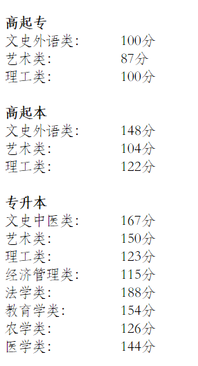 2019年北京成考錄取分數(shù)線-1