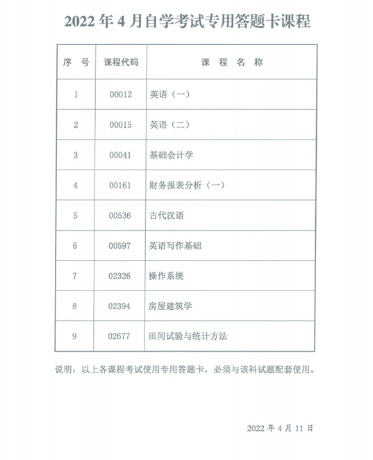 陜西省2022年4月自考專用答題卡課程、傳統(tǒng)卷課程信息-1