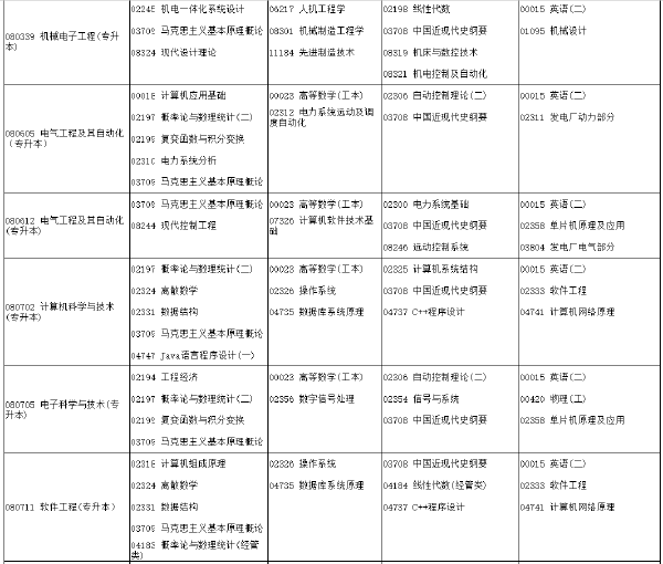 河南省2022年下半年考試時間安排-1