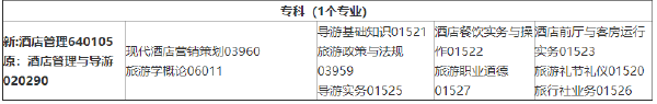2022年4月吉林省??歼^(guò)渡專(zhuān)業(yè)課程安排一覽表-1 2022年4月吉林省??歼^(guò)渡專(zhuān)業(yè)課程安排一覽表-1