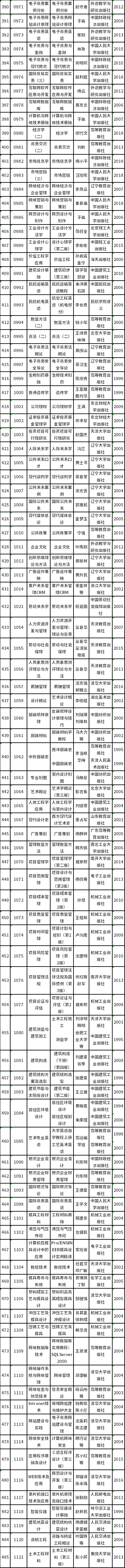 天津市2022年自考教材如何準備？-5