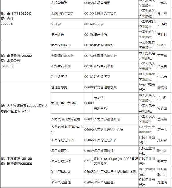 2022年吉林自考各專(zhuān)業(yè)參考教材目錄-1