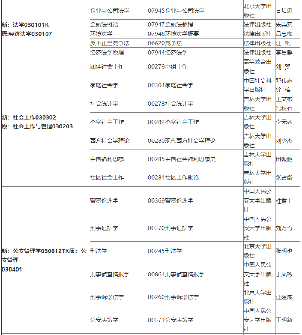 2022年吉林自考各專(zhuān)業(yè)參考教材目錄-1