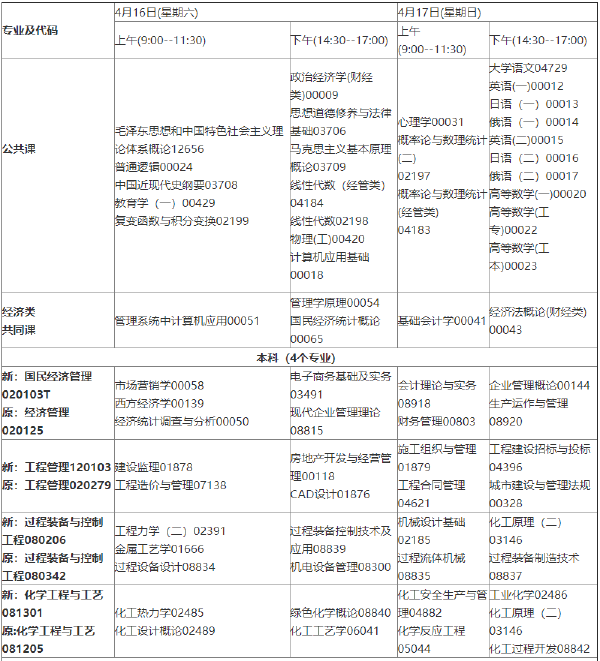 2022年4月吉林省停考過(guò)渡專(zhuān)業(yè)課程安排一覽表-1 2022年4月吉林省??歼^(guò)渡專(zhuān)業(yè)課程安排一覽表-1