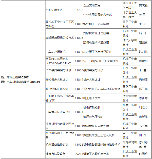 2022年吉林自考各專(zhuān)業(yè)參考教材目錄-1