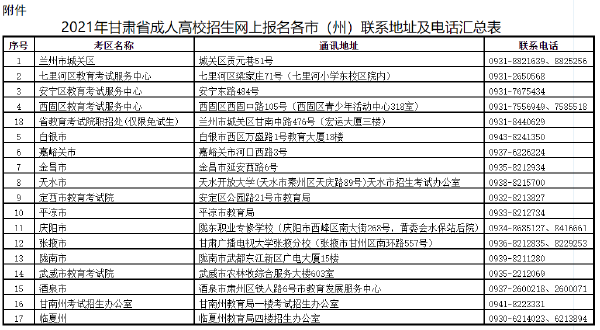 甘肅省2022年成人高考報(bào)考流程是怎樣的？-1