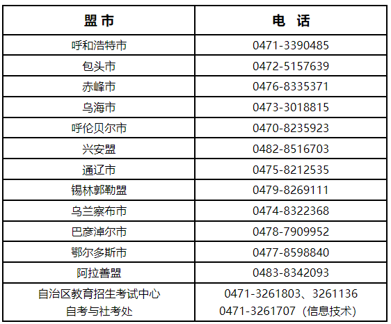 內(nèi)蒙古自治區(qū)2022年上半年自學(xué)考試現(xiàn)場信息采集及準(zhǔn)考證打印-1