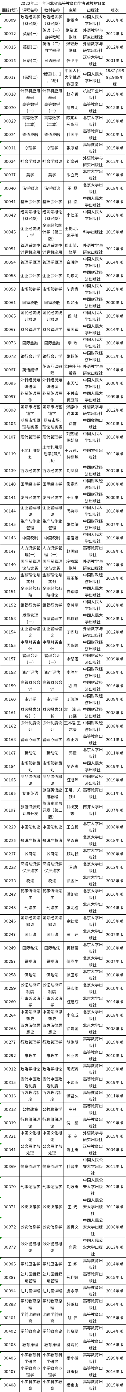 2022年河北省自考教材有哪些？-1