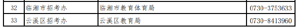 湖南省各市（州）自學(xué)考試管理機(jī)構(gòu)聯(lián)系方式（2022年度）-1