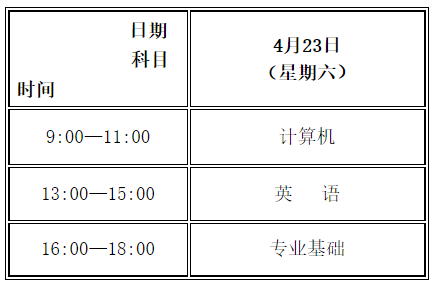 關(guān)于調(diào)整2022年甘肅省普通高校高職（專科）升本科統(tǒng)一考試時間的公告-1