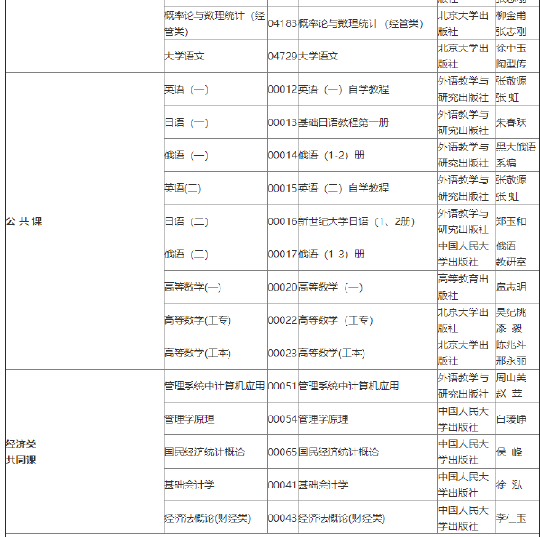 2022年吉林自考各專(zhuān)業(yè)參考教材目錄-1