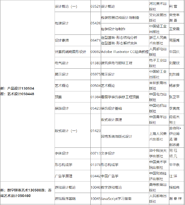 2022年吉林自考各專(zhuān)業(yè)參考教材目錄-1