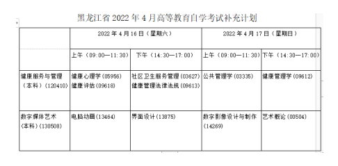 黑龍江省2022年4月高等教育自學(xué)考試專業(yè)調(diào)整-1