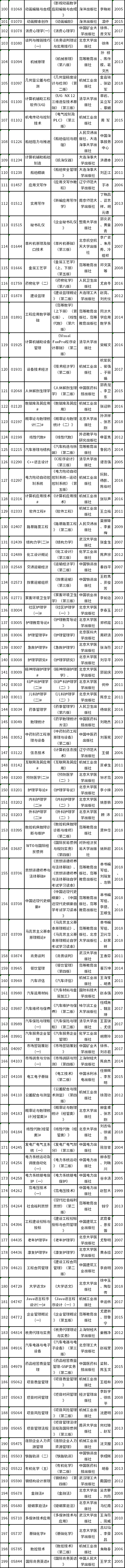 2022年遼寧自考考試教材一覽-1